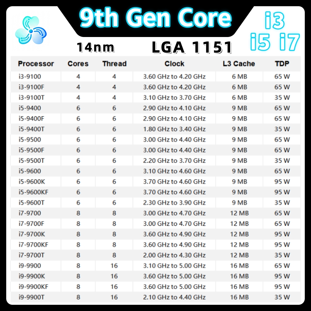 Processore Intel Core di 9a ge - Intel Cpu Core I5 recensione e prezzo