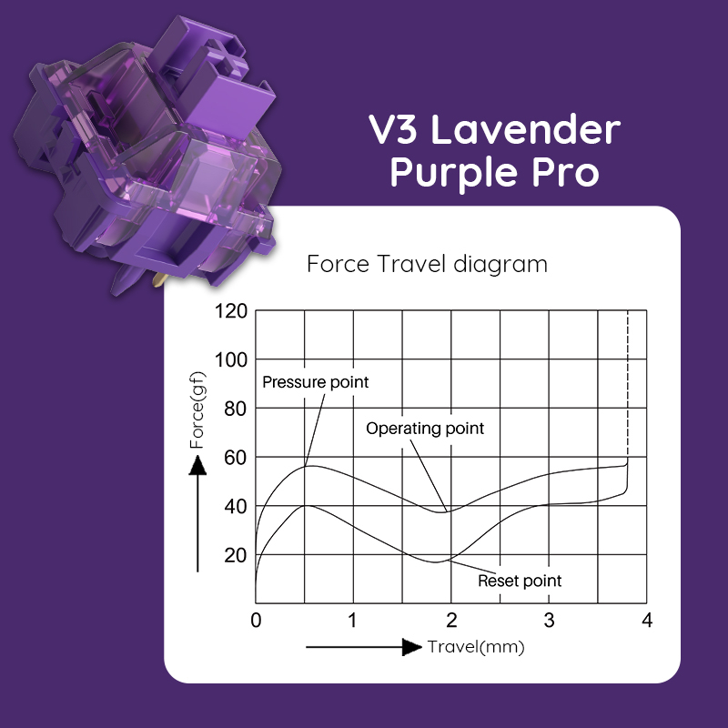 Akko V3 Pro Lavender Purple Sw - Switch Opener Tool recensione e prezzo